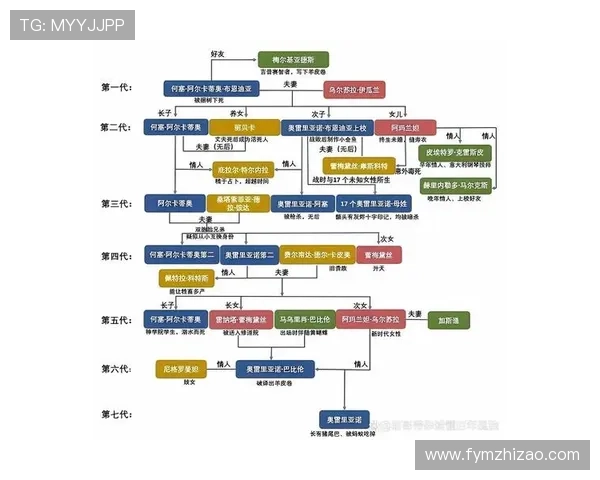 这个角色隐藏了多少秘密？百年孤独的4大谜团解析
